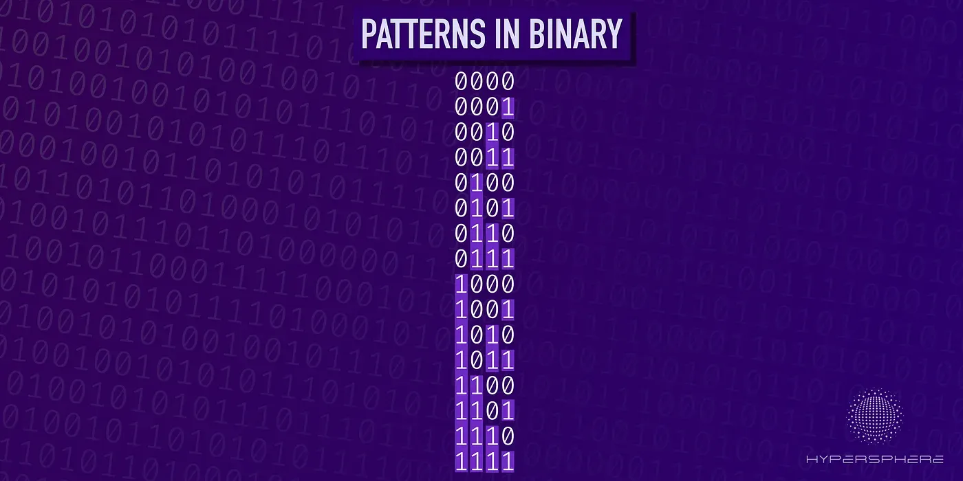 Patterns in Binary