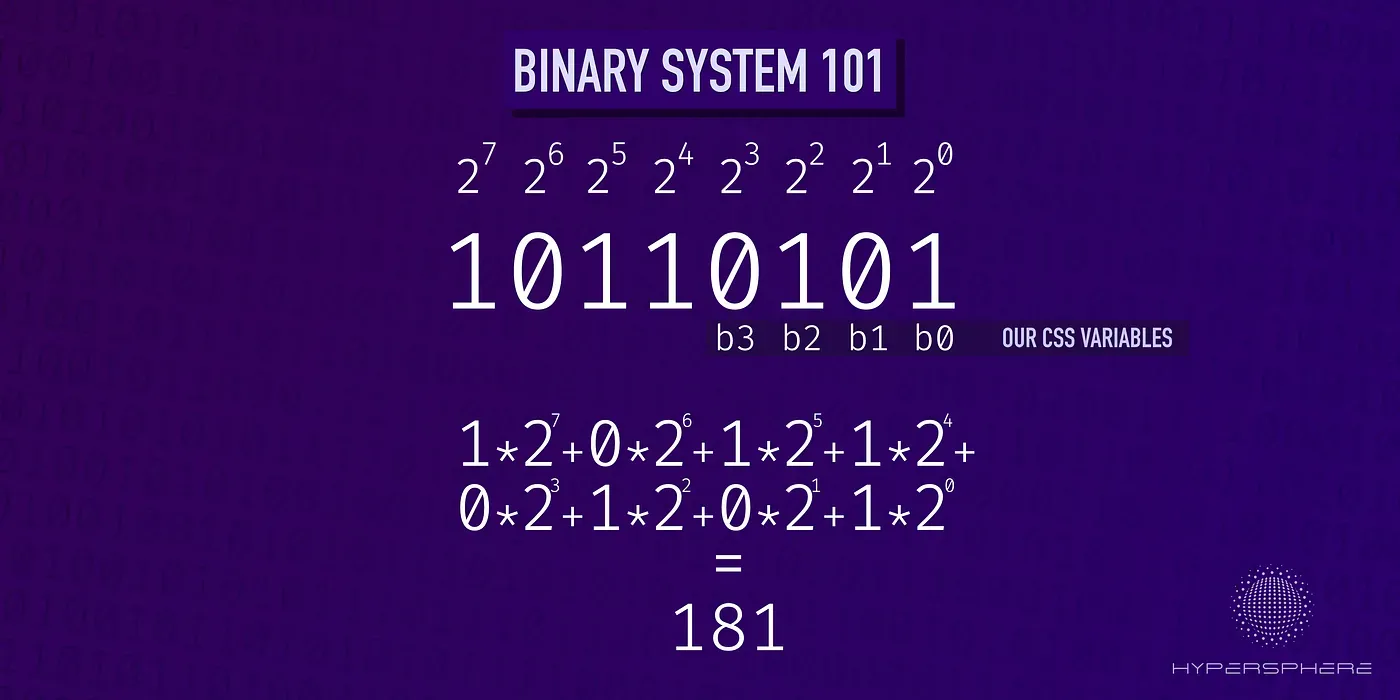 Binary 101