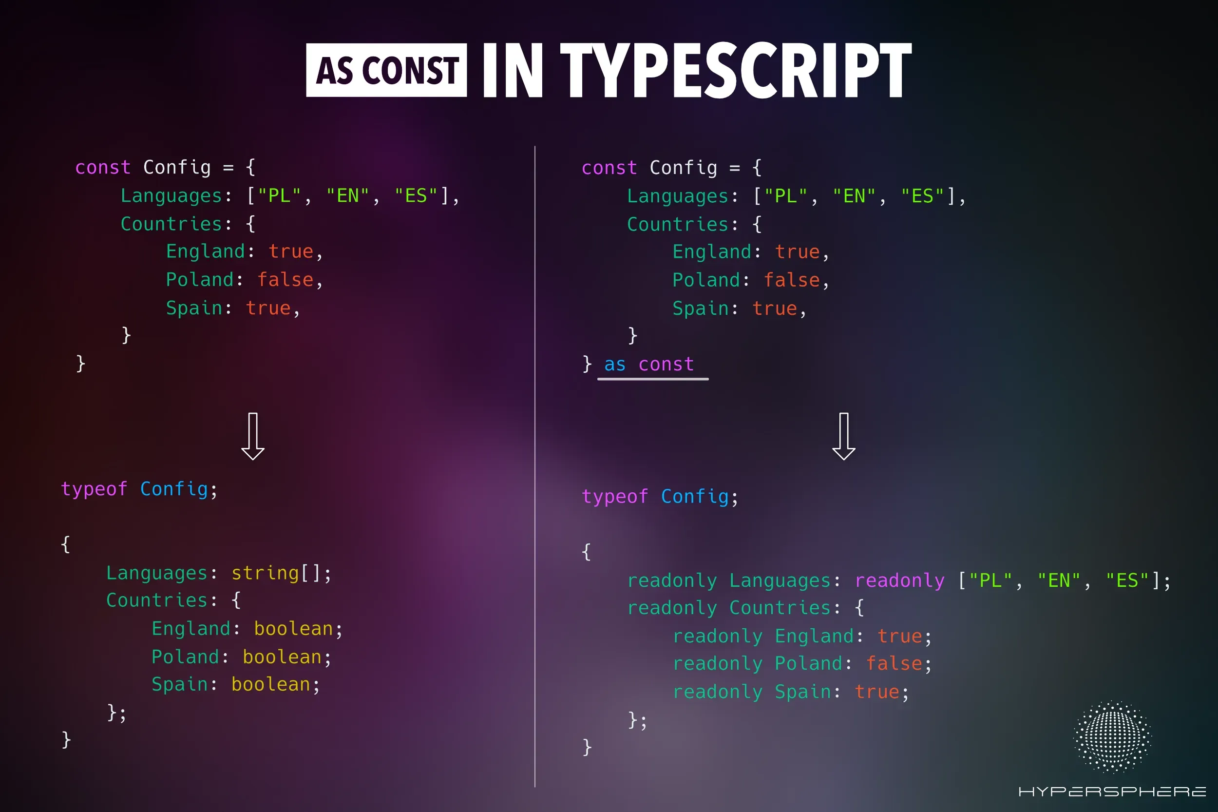 As const in TypeScript