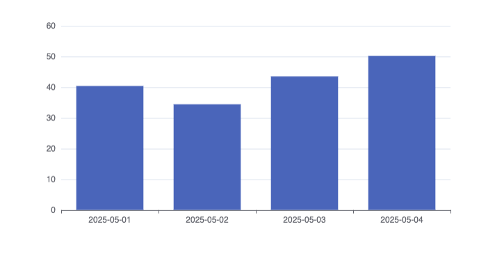 bar chart example
