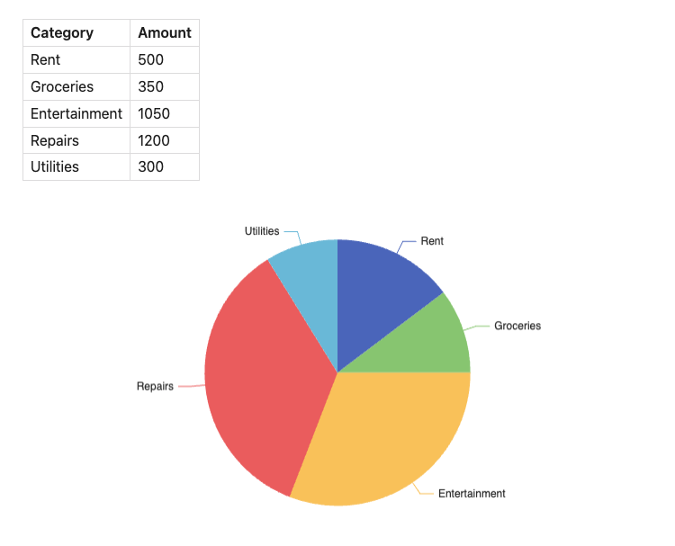 Pie Chart