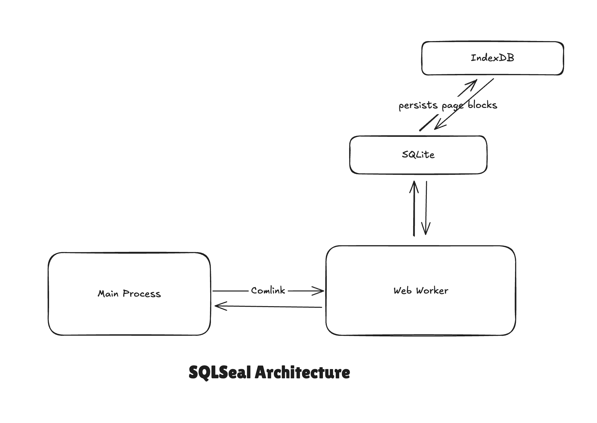 Architecture Diagram