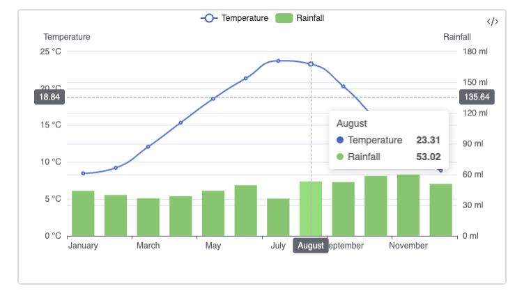 mixed charts