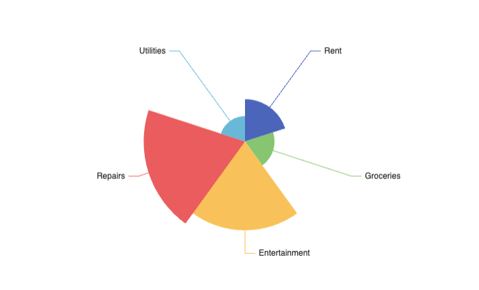 nightingale charts