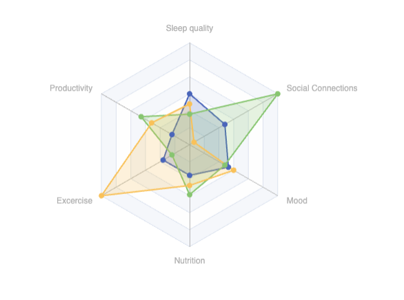 radar chart
