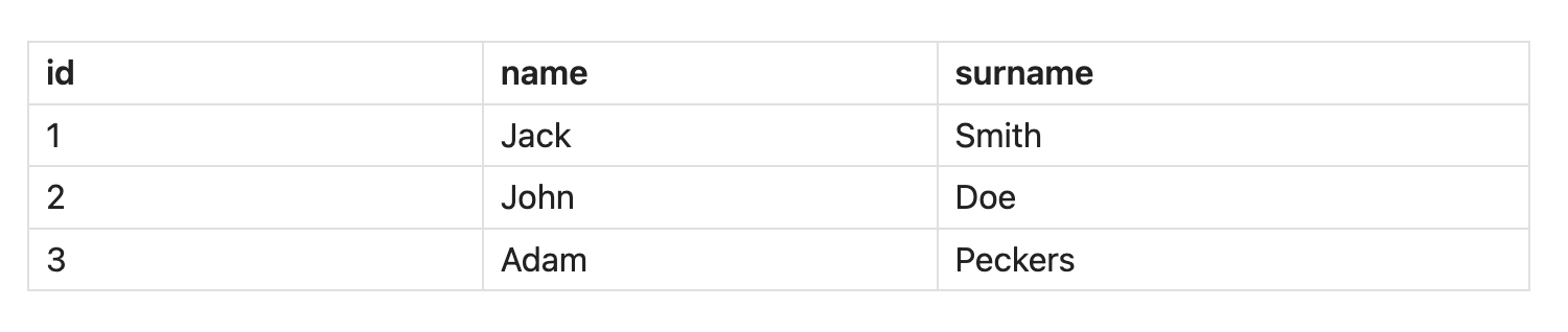 Table Renderer Example