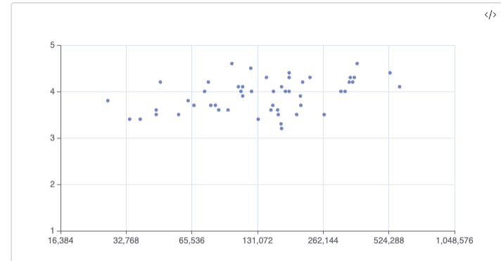 scatter plot
